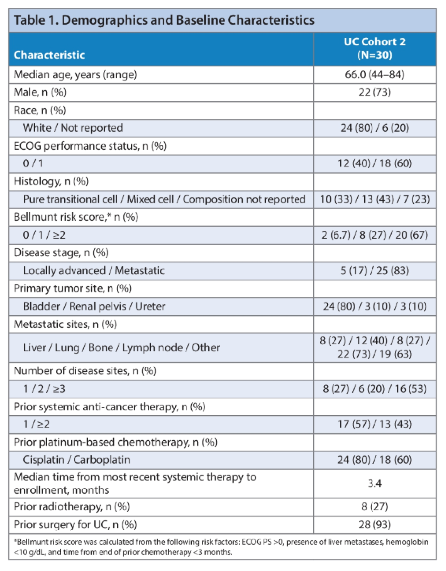 Table1_Demongraphics_ASCO2020.png