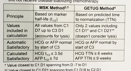 Table1_MarkerDeclineMethods.png