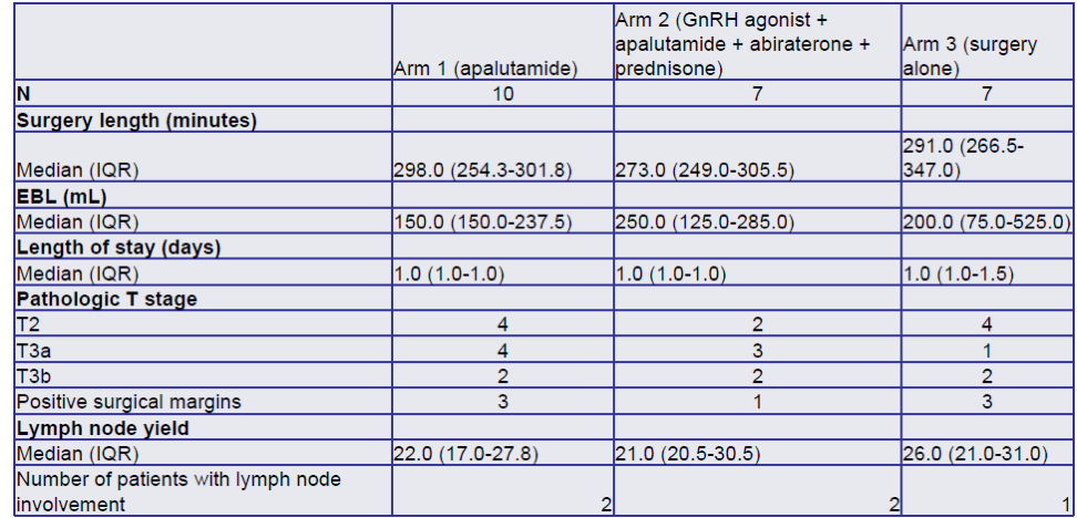 Table1_Part1_OperativeOutcomes_AUA2020.png
