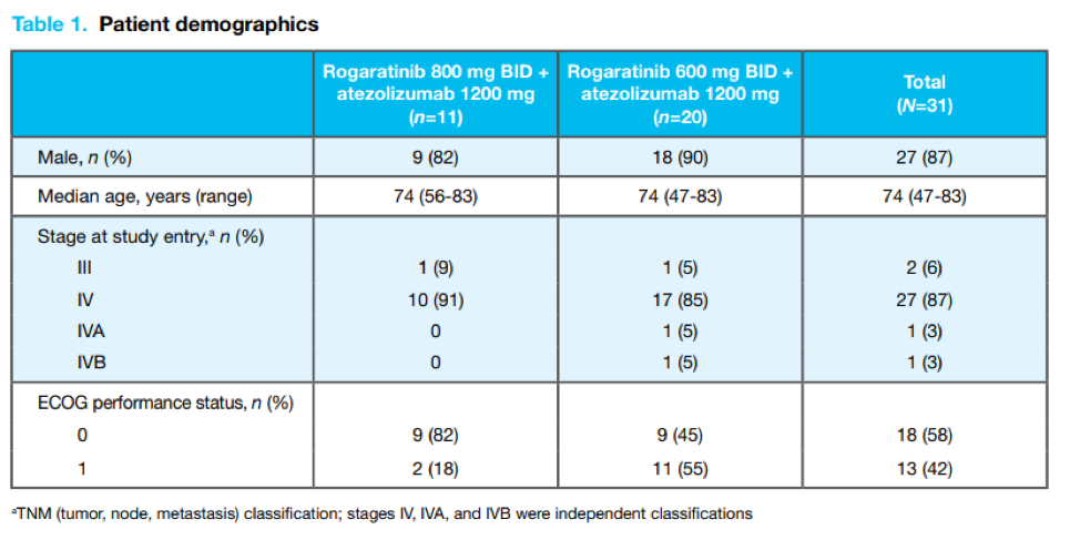 Table1_PatientDemographics_ASCO2020.png