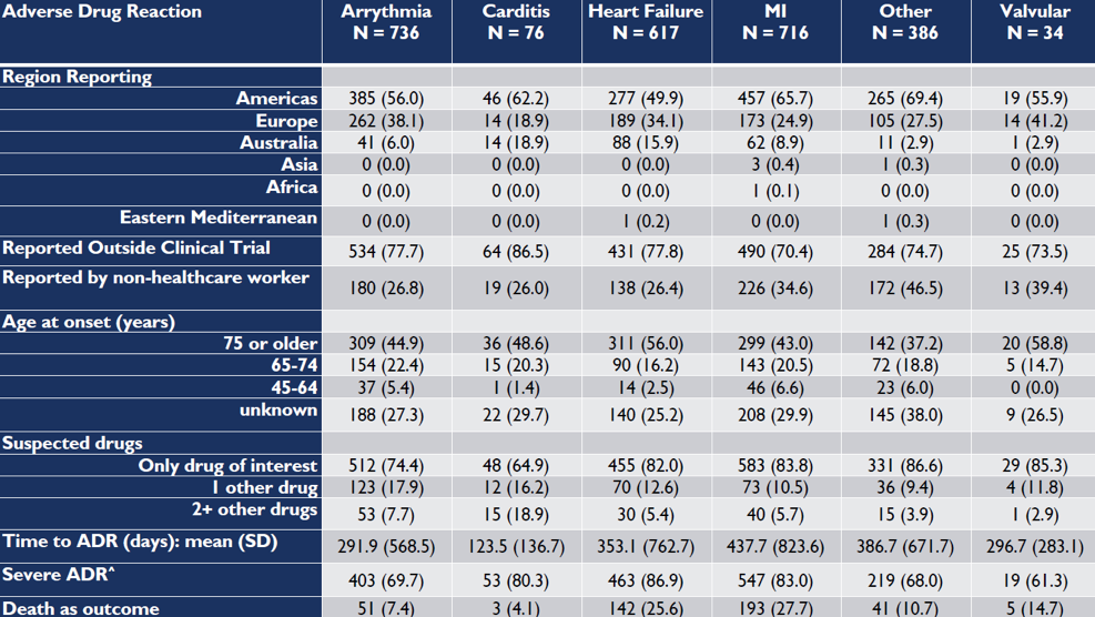 Table1_PatientsCardiacEvents_AUA2020.png