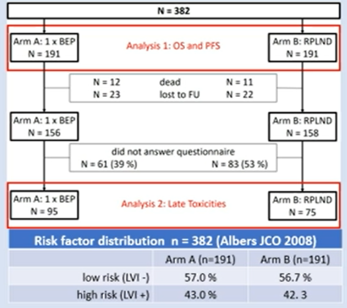 Table1_StudyDesign_ASCO2020.png
