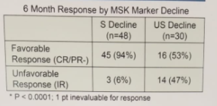 Table2_6MonthResponseMSK.png