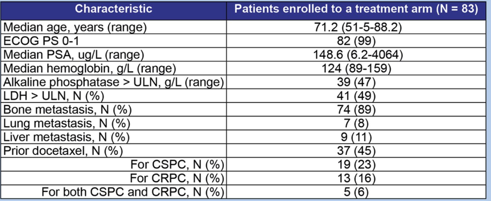 Table2_BaselinePatientDemographicData_ASCO2020.png