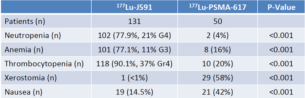 Table2_ComparisonAdverseEvents_AUA2020.png