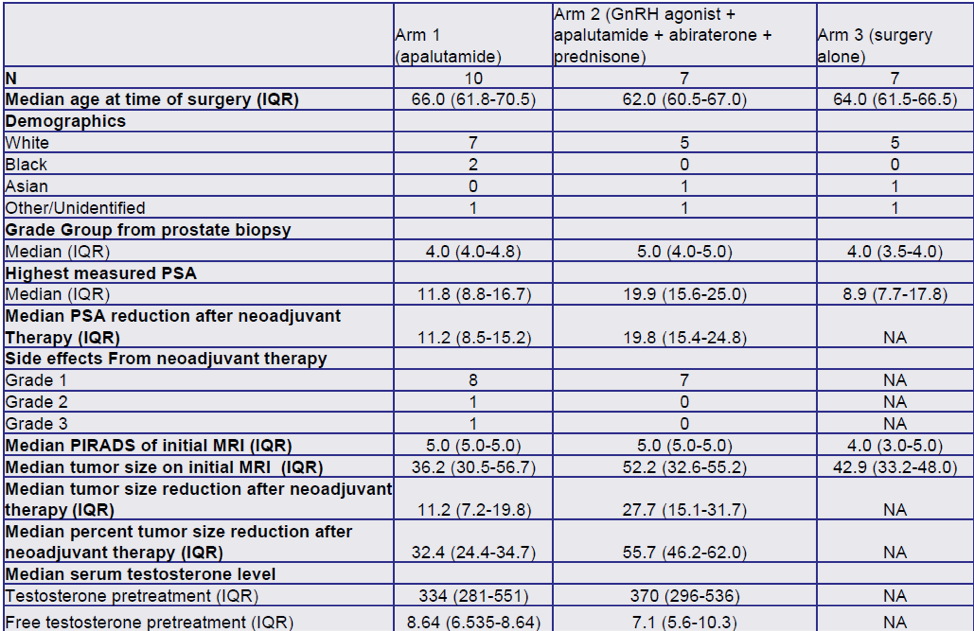 Table2_Part2_AUA2020.png