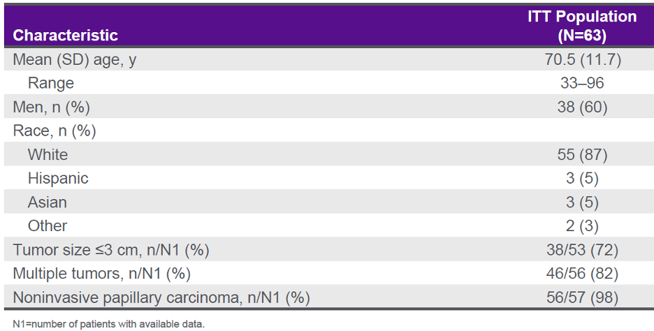 Table2_PatientDemographics.png