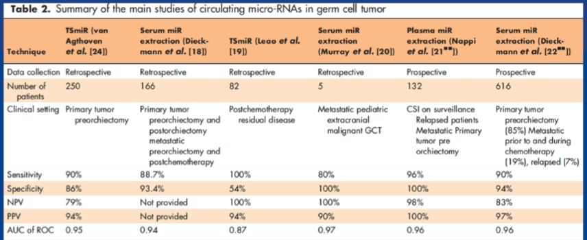 Table2_SummaryMainStudies_miRNA_EAU2020.png