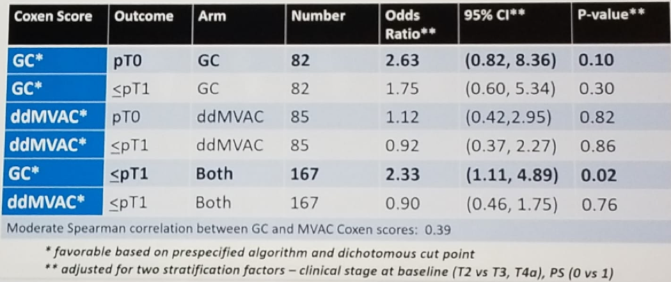 Table3_Results_PrimaryAnalysis.png