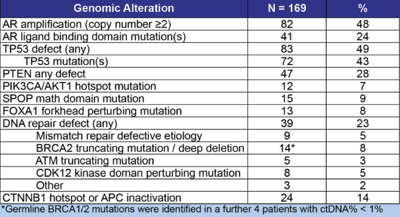 Table3_ctDNAgenomiclandscapes_ASCO2020.png