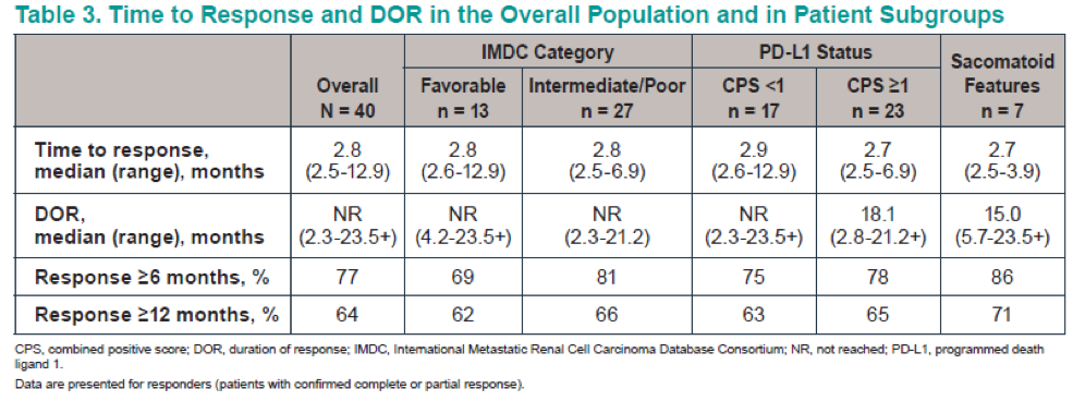 Table3_timetoresponse_DOR_OverallPop_PatientSubgroups.png