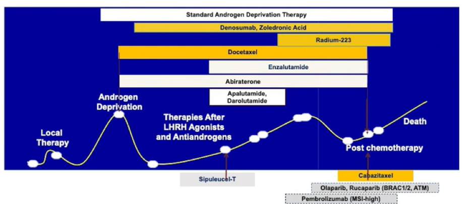 TaplinVISION_ASCO_1.png