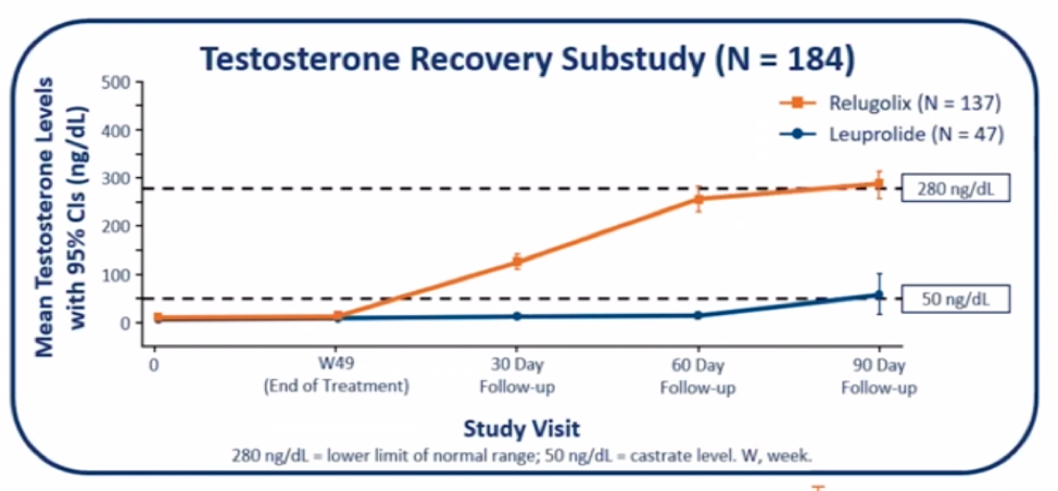 Testerone_ASCO2020.png