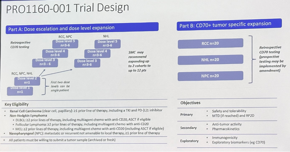 The_PRO1160-001_trial_is.png