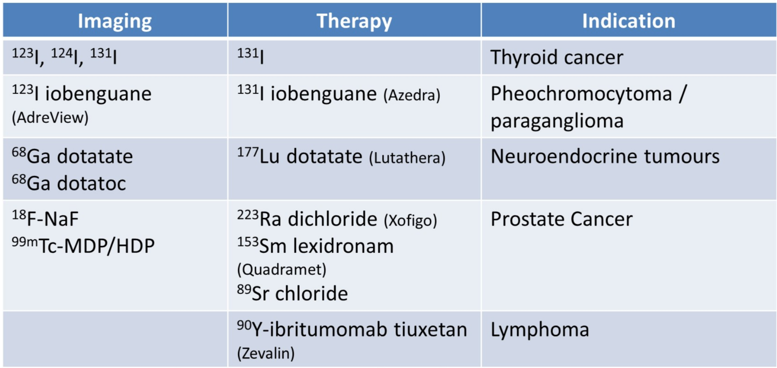 TheranosticAgents_ASCOVirtual.png