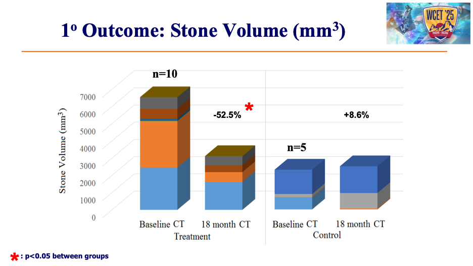 This_difference_reached_statistical_significance_and_suggested_a_meaningful_therapeutic_effect_Figure_7.jpeg