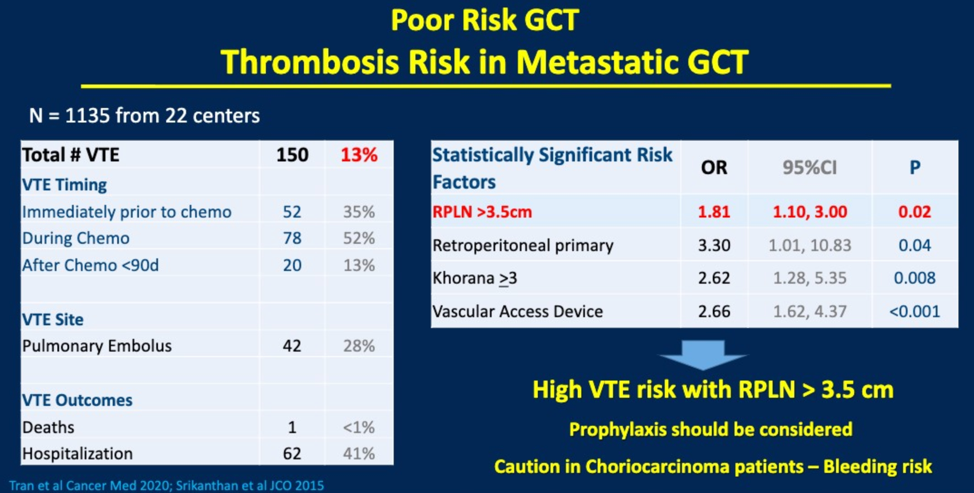 ThrombosisRisk.png
