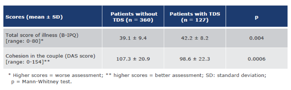 TotalScoreIllness_AUA2020.png