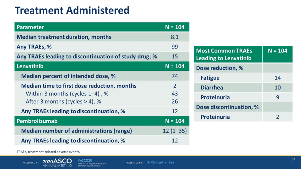 TreatmentAdministered_ASCO2020.png