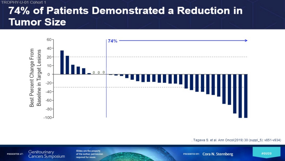 Tumor_Size_reduction.png