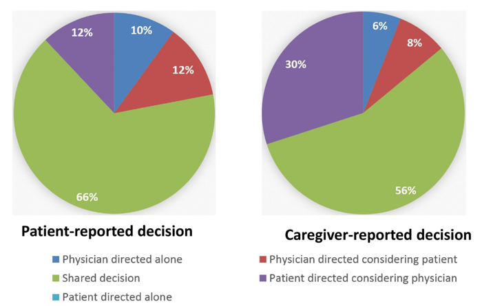 UROTODAY_ASCO_GU_2020_Morgans_2.png