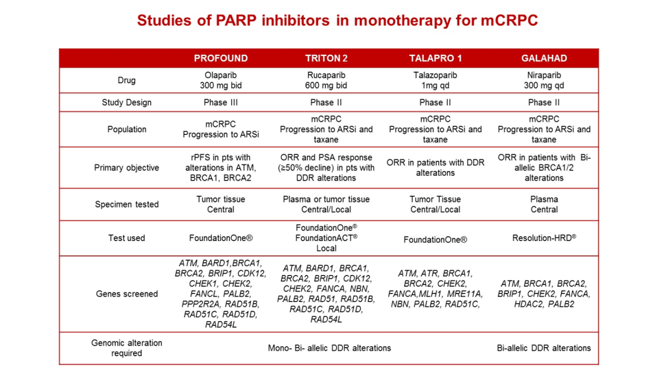 UROTODAY_ASCO_GU_2020_castro_1.png
