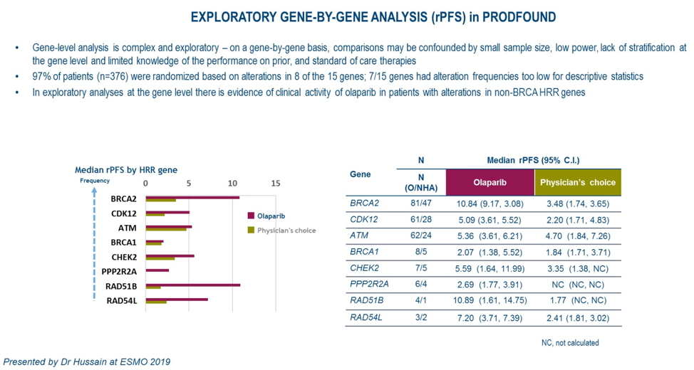 UROTODAY_ASCO_GU_2020_castro_2.png