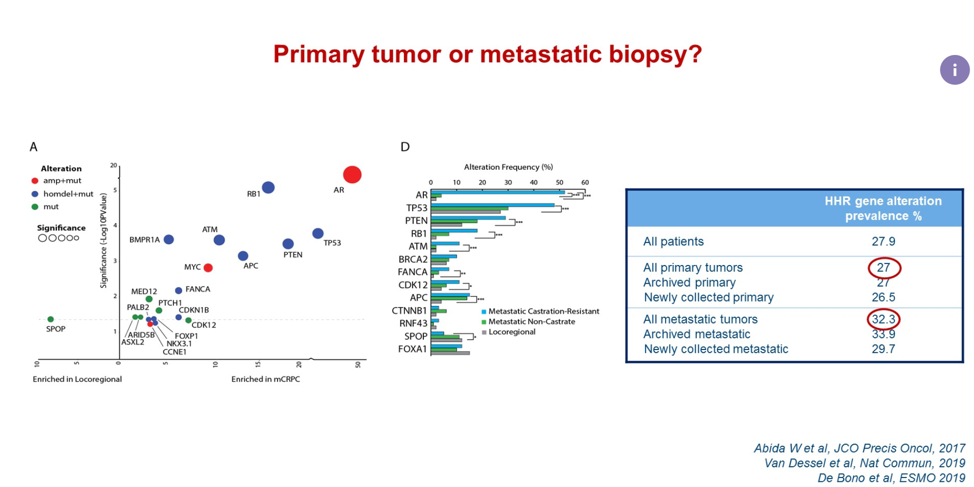 UROTODAY_ASCO_GU_2020_castro_4.png
