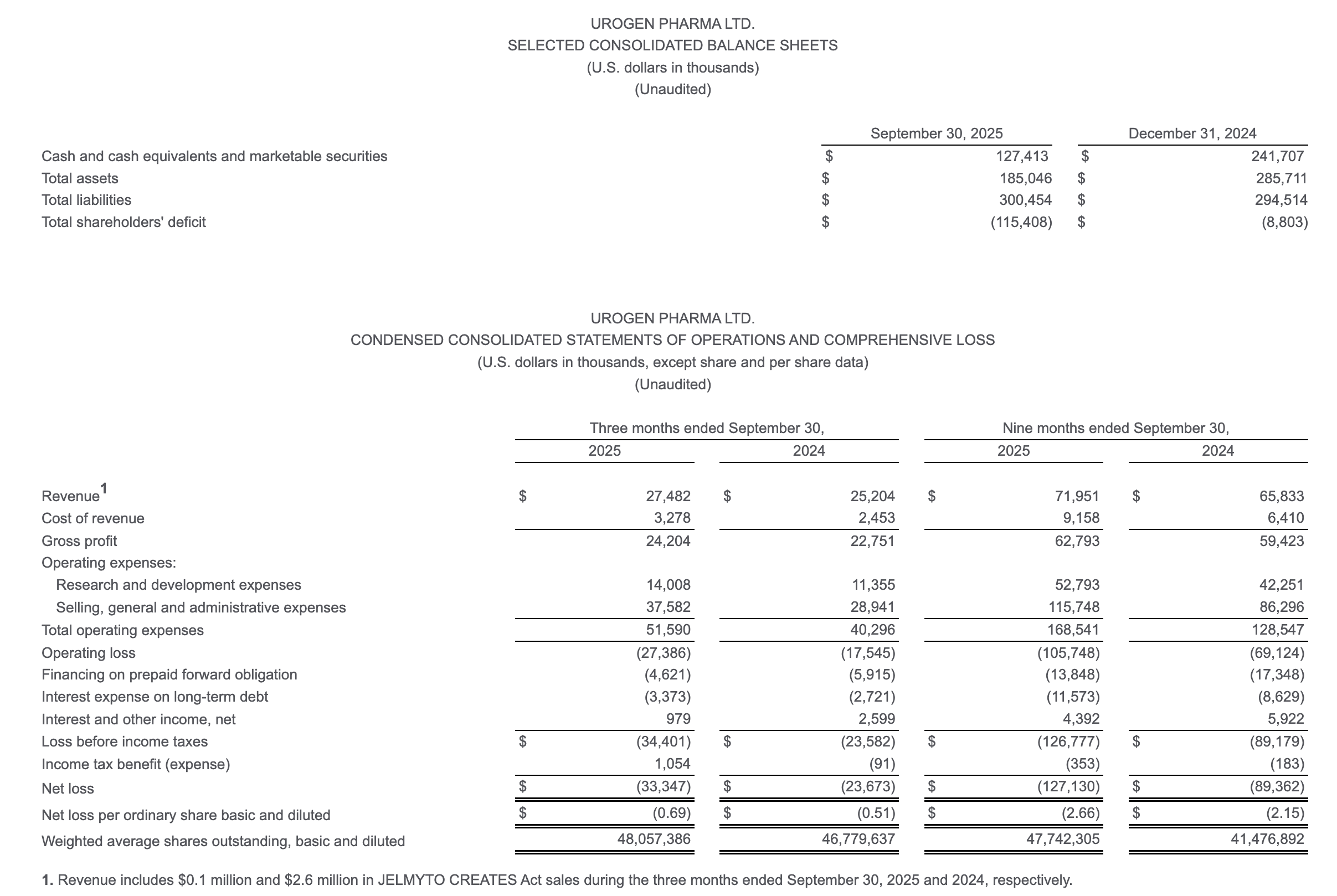 UroGen_Reports_Third_Quarter_2025.png