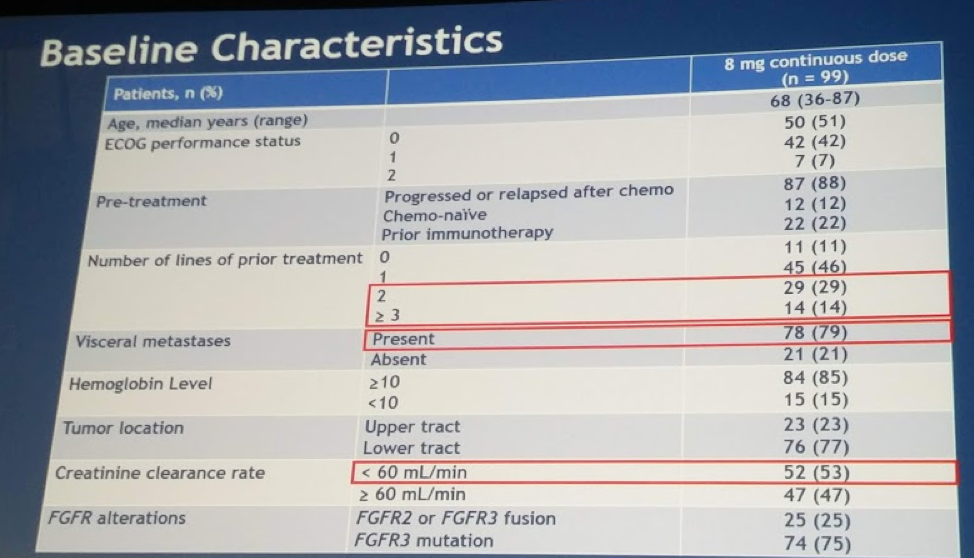 UroToday ASCO2018 Erdafitinib in Patients with Metastatic or Unresectable UC