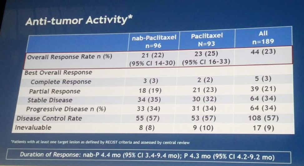 UroToday ASCO2018 Cctg BL12 Study Anti tumor Activity