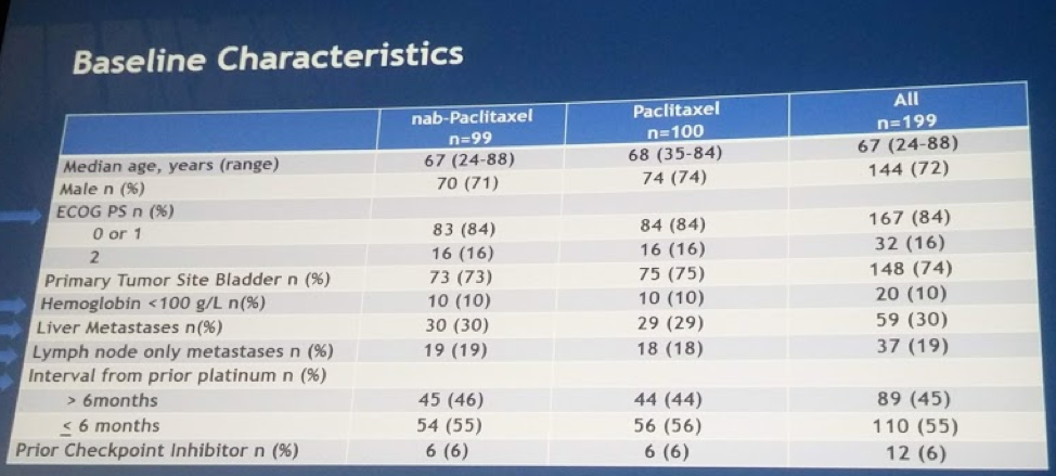 UroToday ASCO2018 Cctg BL12 Study Baseline Characteristics