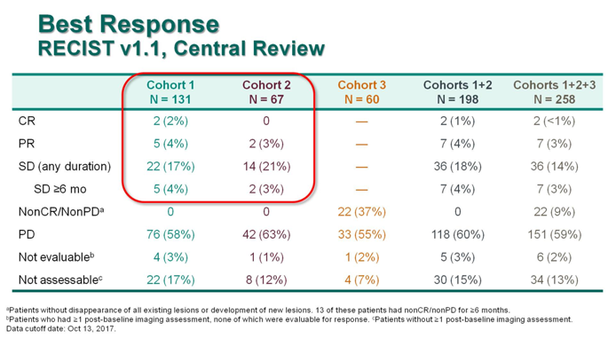 UroToday ASCO2018 Keynote 199 bestresponse