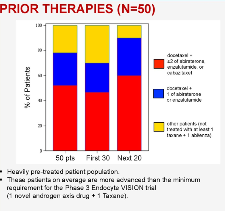 UroToday ASCO2018 Lutetium 177 mCRPC