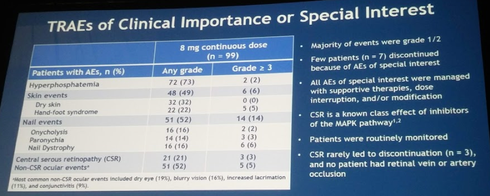 UroToday ASCO2018 UroToday ASCO2018 Erdafitinib in Patients with Metastatic or Unresectable UC - TRAEs
