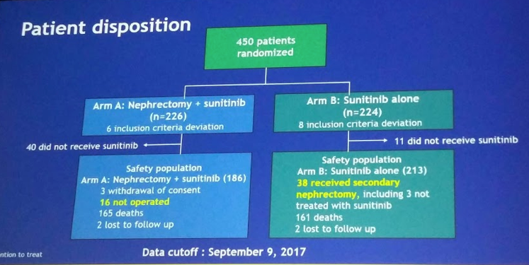UroToday ASCO2018 PatientDisposition CARMENA 