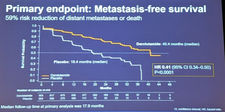UroToday ASCOGU2019 ARAMIS primary endpoint