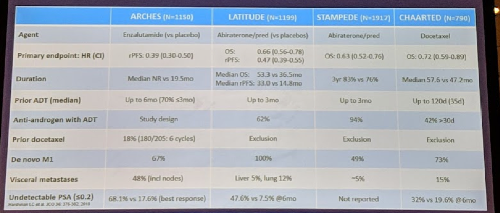UroToday ASCOGU2019 ARAMIS ARCHES Discussion
