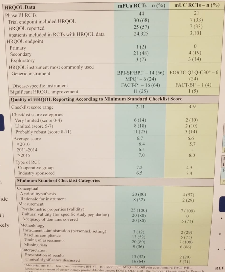 UroToday ASCOGU2019 Abstract 478 1