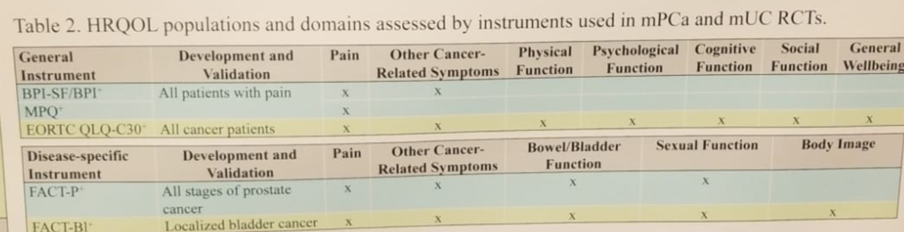 UroToday ASCOGU2019 Abstract 478 2