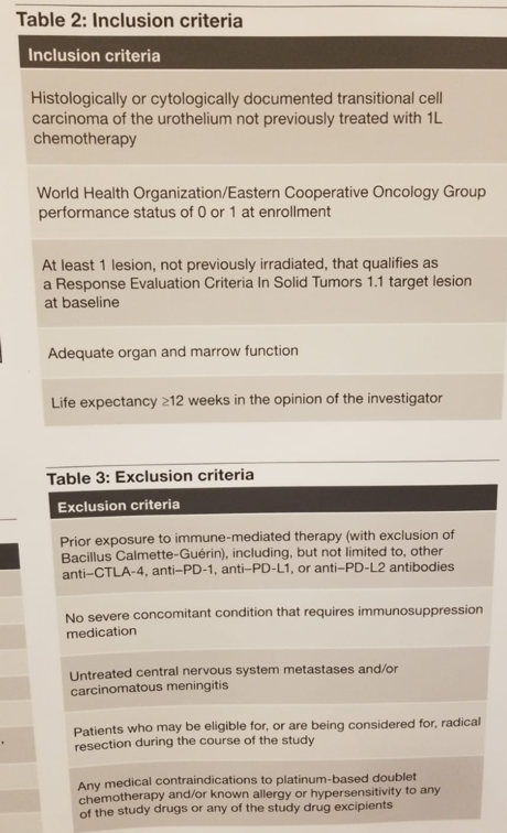 UroToday ASCOGU2019 Abstract TPS499 inclusion criteria