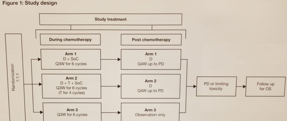 UroToday ASCOGU2019 Abstract TPS499 trial design