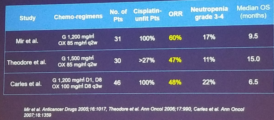UroToday ASCOGU2019 COACH study 1