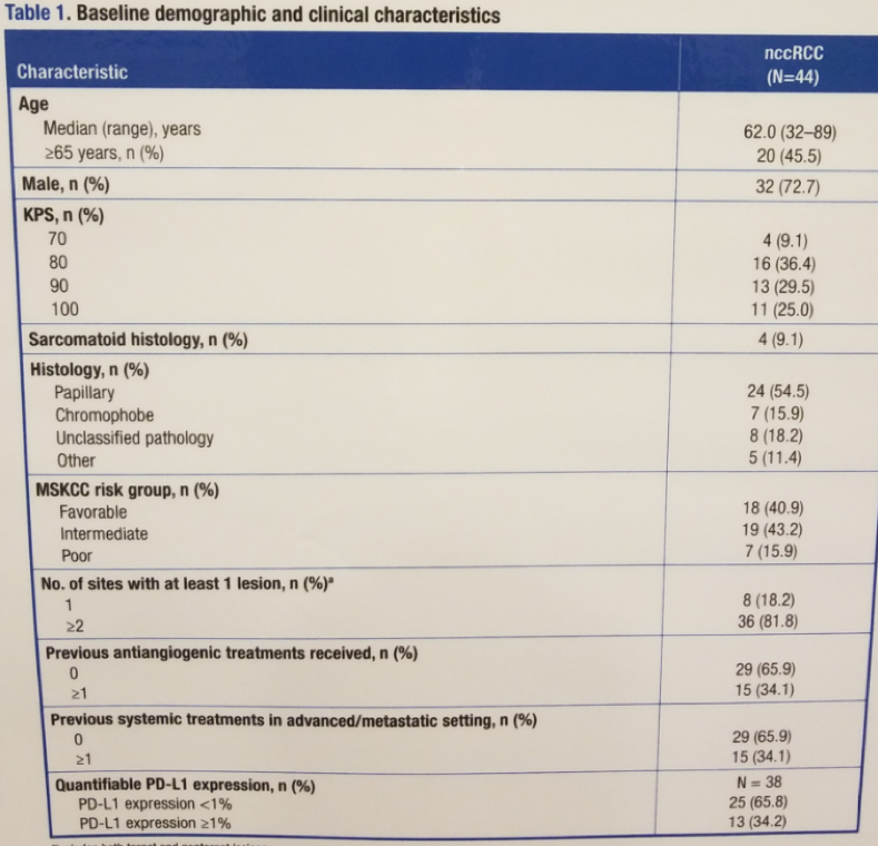 UroToday ASCOGU2019 CheckMate 374 SBaselineCharacteristics 2