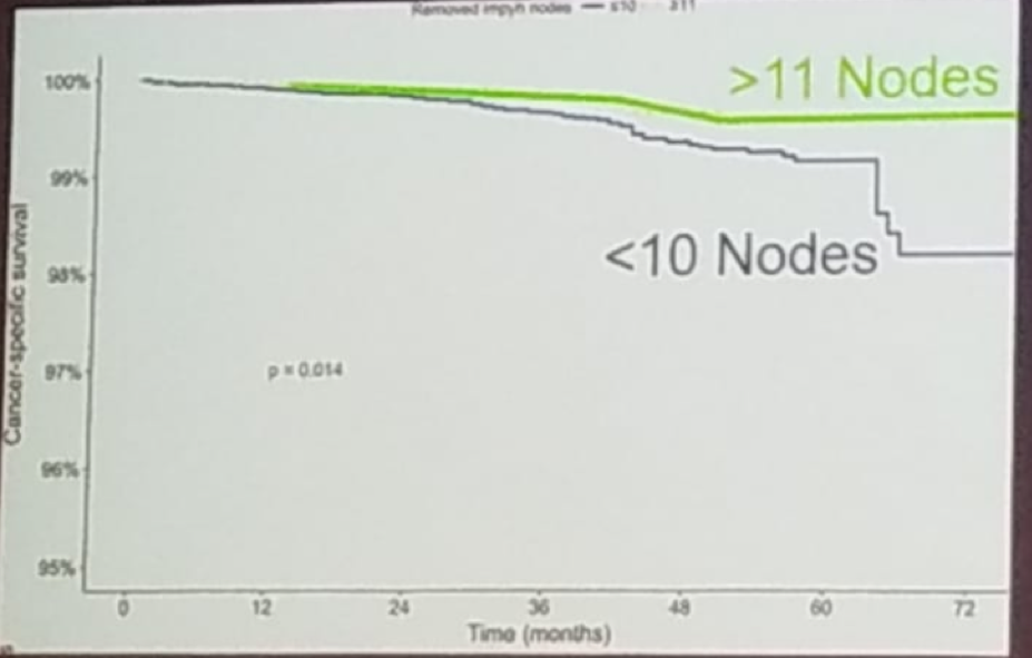UroToday_ASCOGU2019-Extent of pelvic lymph node .png
