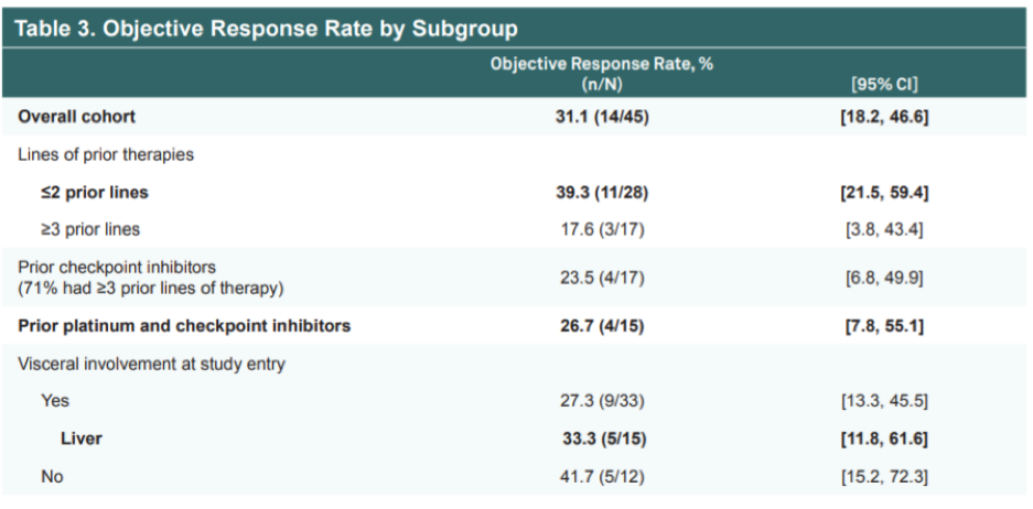 UroToday ASCOGU2019 IMMU13201 3