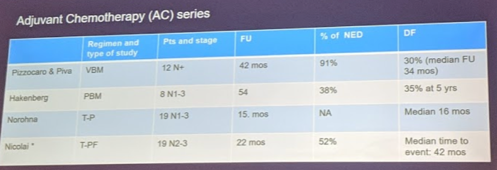 UroToday_ASCOGU2019-Penile Carcinoma Regional Lymph Node-1.png