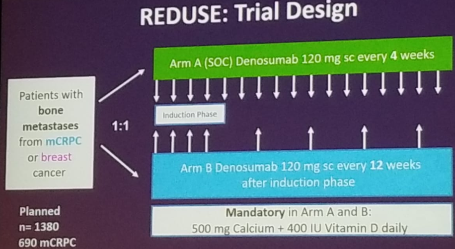 UroToday ASCOGU2019 REDUSE trial design