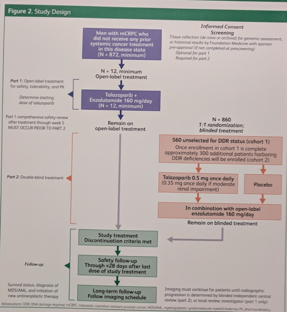 UroToday_ASCOGU2019-TALAPRO-2b.png