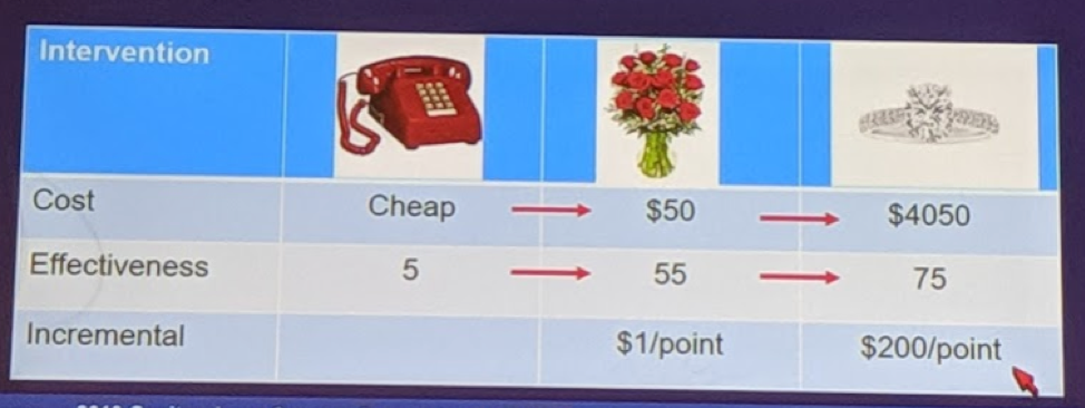 UroToday ASCOGU2019 Value Based Decision Making for CSPC